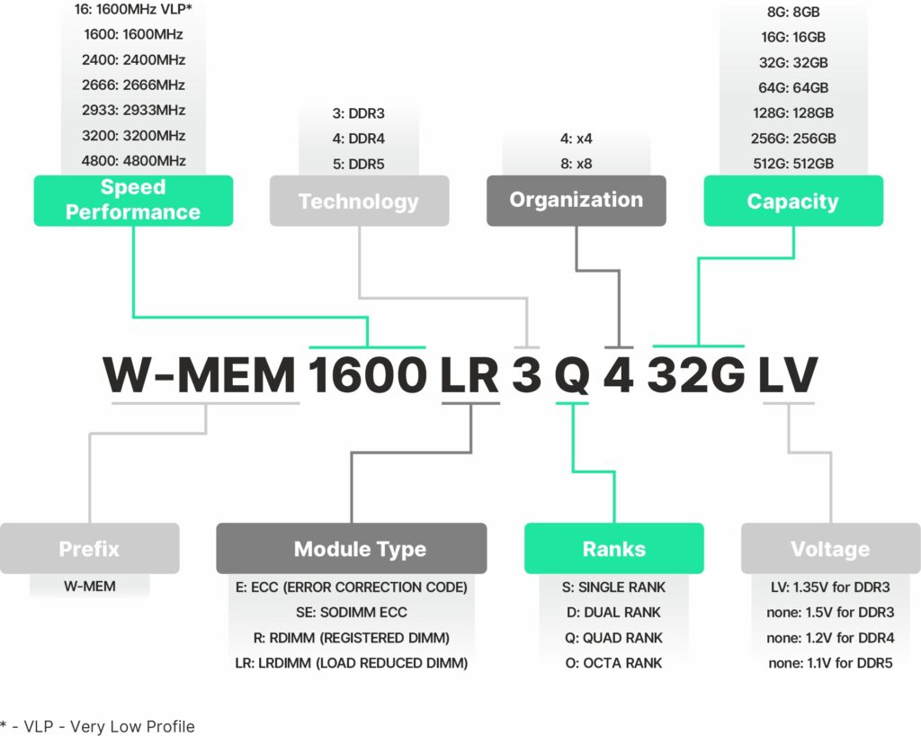 server memory decoder