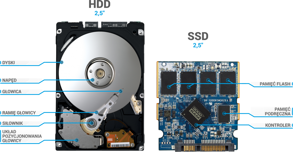 Comment choisir le bon disque dur HDD/SSD ? Quelques éléments à